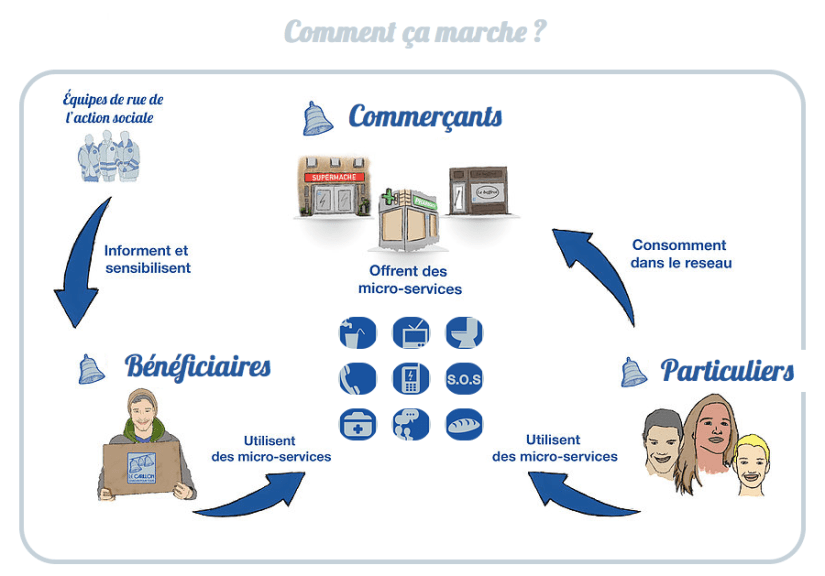 03:03 Visuel interne Concept Le Carillon .png